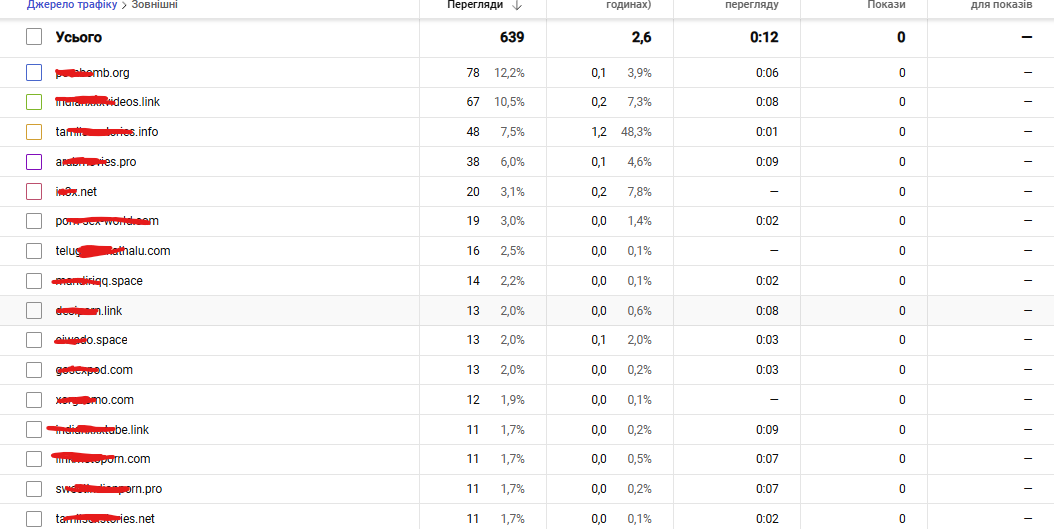 Mark Popov ❤️ tweet media