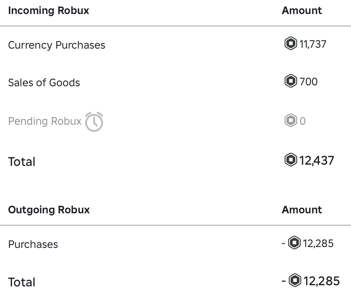 baru 2 bulan main roblox…