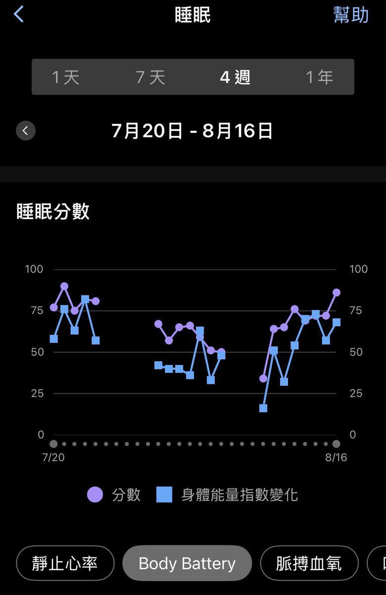 NickyHsieh's tweet photo. 數據📊是最好的行為成績單！！

行動是最重要的實踐～ https://t.co/ix9HeYEYIu