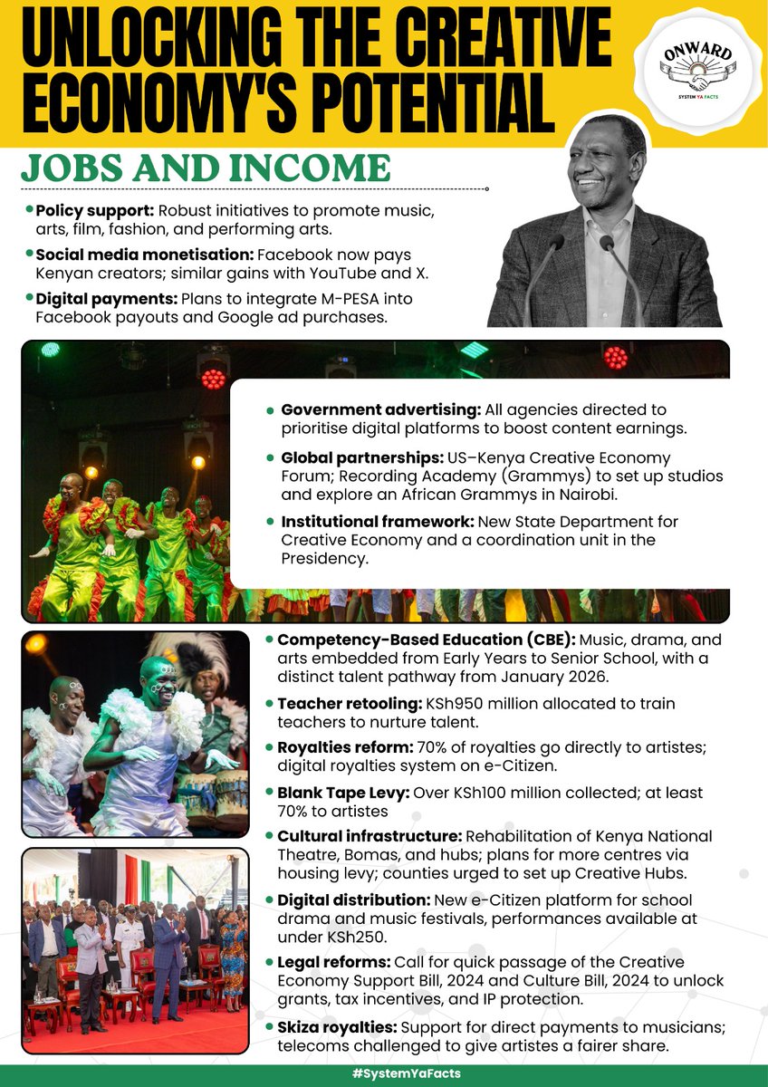 The creative economy is a key driver of jobs and decent incomes for artistes.
#UnlockingCreativeEconomy