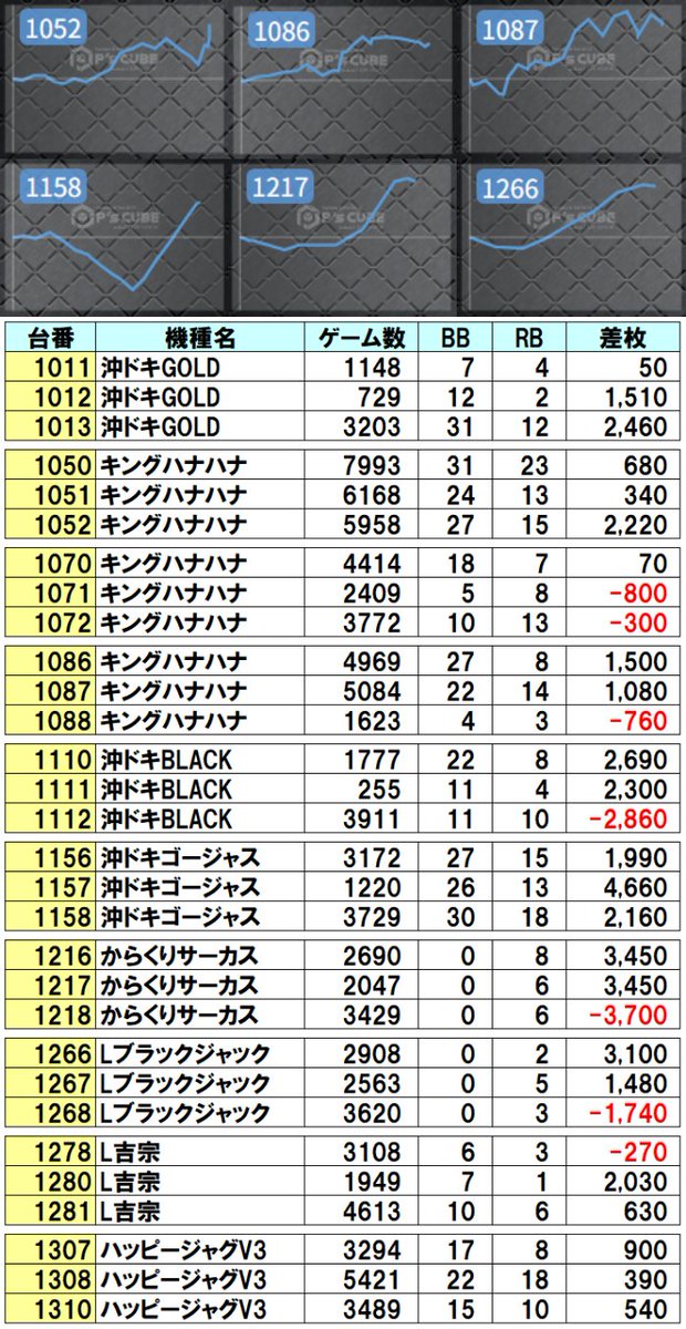 📈8/15 コンコルド岐阜羽島店 👑クロロえげつない調査隊 SUPERトリプル