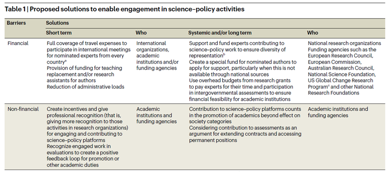 We outline institutional reforms to enable inclusive, ethically grounded, and sustained engagement of researchers with such platforms, which will benefit researchers, institutions and society at large.  nature.com/articles/s4189…