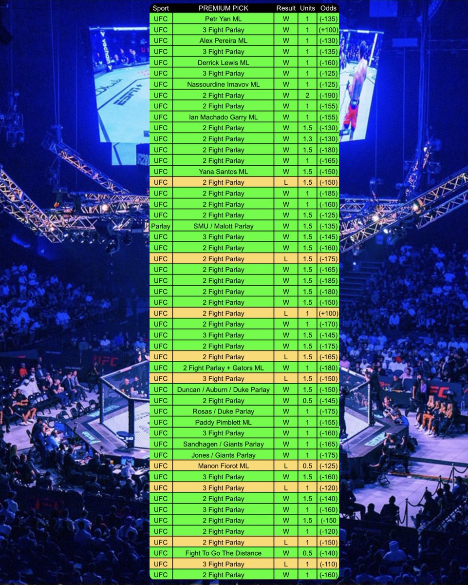 BreadHeadBets🍞 (@breadheadbets) on Twitter photo #UFC319 FREE PICK (44-9 UFC Run) 🤯
Here’s the ONLY way to get this pick for FREE if you’re not in our VIP. 👇
(Picking 100 winners)
Like this post = 1 Entry ❤️
Like/Repost/Comment = 3 Entry’s
(MUST be following us <a href="/BreadHeadBets/">BreadHeadBets🍞</a> with X post notifications ON so we can DM you) #UFC319 FREE PICK (44-9 UFC Run) 🤯
Here’s the ONLY way to get this pick for FREE if you’re not in our VIP. 👇
(Picking 100 winners)
Like this post = 1 Entry ❤️
Like/Repost/Comment = 3 Entry’s
(MUST be following us <a href="/BreadHeadBets/">BreadHeadBets🍞</a> with X post notifications ON so we can DM you)