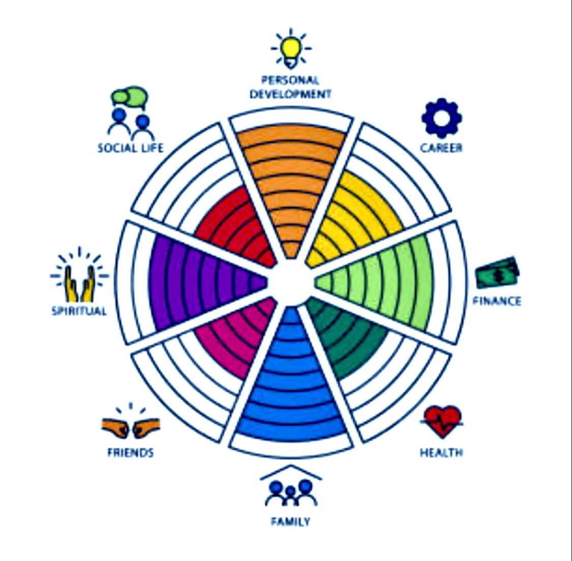 La “rueda de la vida”, ejercicio de coaching simple y power para sacarte una foto cada tanto.

Te evaluás de 1 a 10 en cada tema y mirás cómo está tu rueda