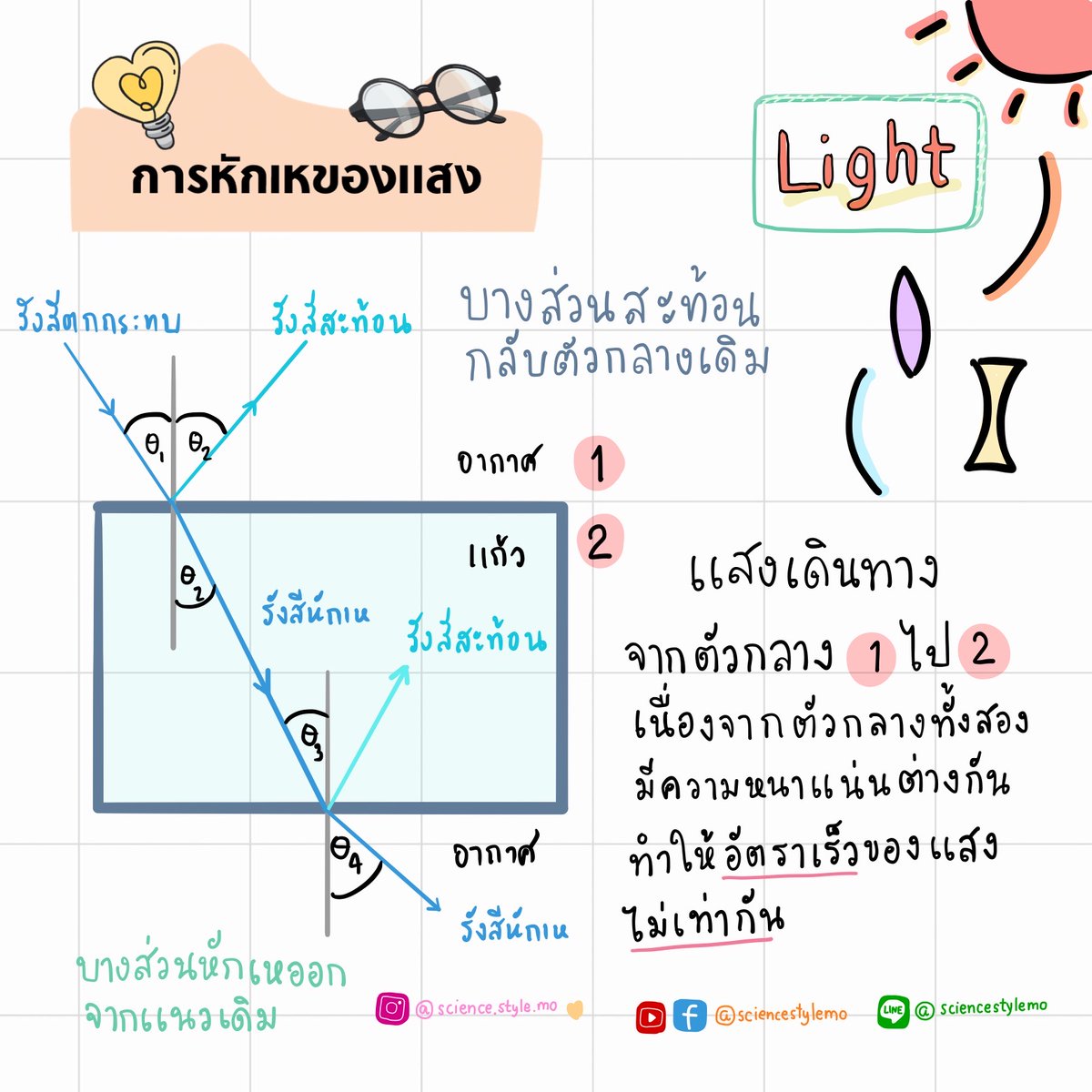 sciencestylemo's tweet photo. 👓 ชีวิตจะไม่เบลอ ถ้าเธอมีชีทสรุปเลนส์จากเรา
ทั้งเลนส์เว้า เลนส์นูน แถมการหักเหของแสงครบ!
📘 สีสวย อ่านง่าย ครบทุกจุดที่ต้องรู้ก่อนสอบ
📩 DM มาได้เลยน้าา
#ชีทสรุป #ติวฟิสิกส์ #พร้อมสอบ https://t.co/bv13HSpTDV