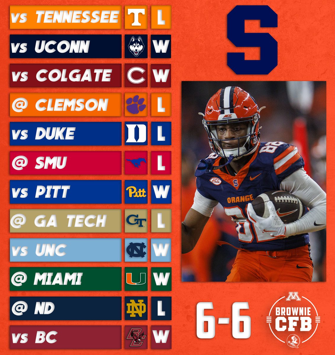 BrownieCFB's tweet photo. 2025 Syracuse Orange Prediction!   

What do you think their record will be next season?⬇️ https://t.co/F5ixU9fdAB