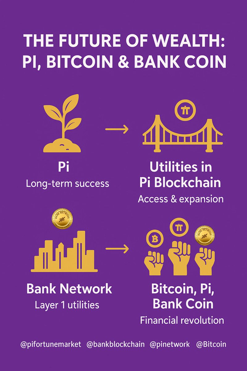 PiFortunemarket's tweet photo. Pi is built for long-term success — the longer you hold, the greater your wealth potential.

New utilities will continue to flow through the Pi Blockchain Ecosystem, even granting access for Layer 1 blockchain to leverage Pi accessories for purposes aligned with Pi Network’s policies.

Bank Network is also on the way — a true Layer 1 blockchain launching with extensive utilities from the very beginning.

For every forward-thinking crypto user, Bitcoin, Pi, and the soon-to-launch Bank Coin are the pillars to watch. A financial revolution is unfolding — one powerful enough to reshape global finance and challenge the dominance of fiat banks.

@pifortunemarket @bankblockchain @pinetwork @Bitcoin