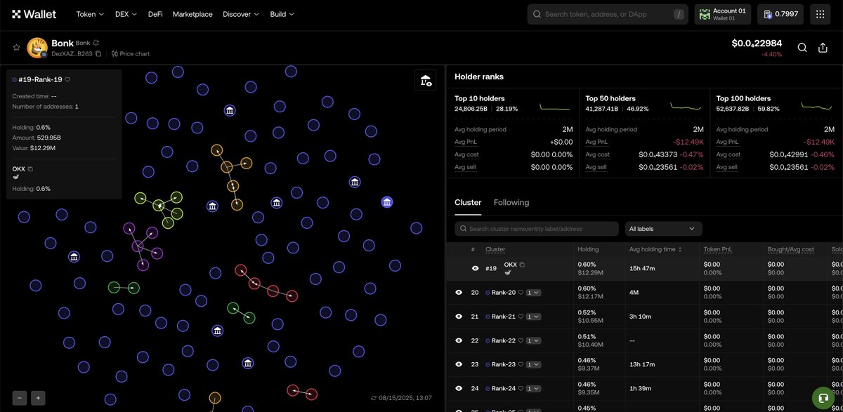 Every trader needs this view ⬇️

Holder Maps on <a href="/okx/">OKX</a> wallet lets me instantly see whale positions, token concentration, and wallet links.

This is the transparency we deserve 😏