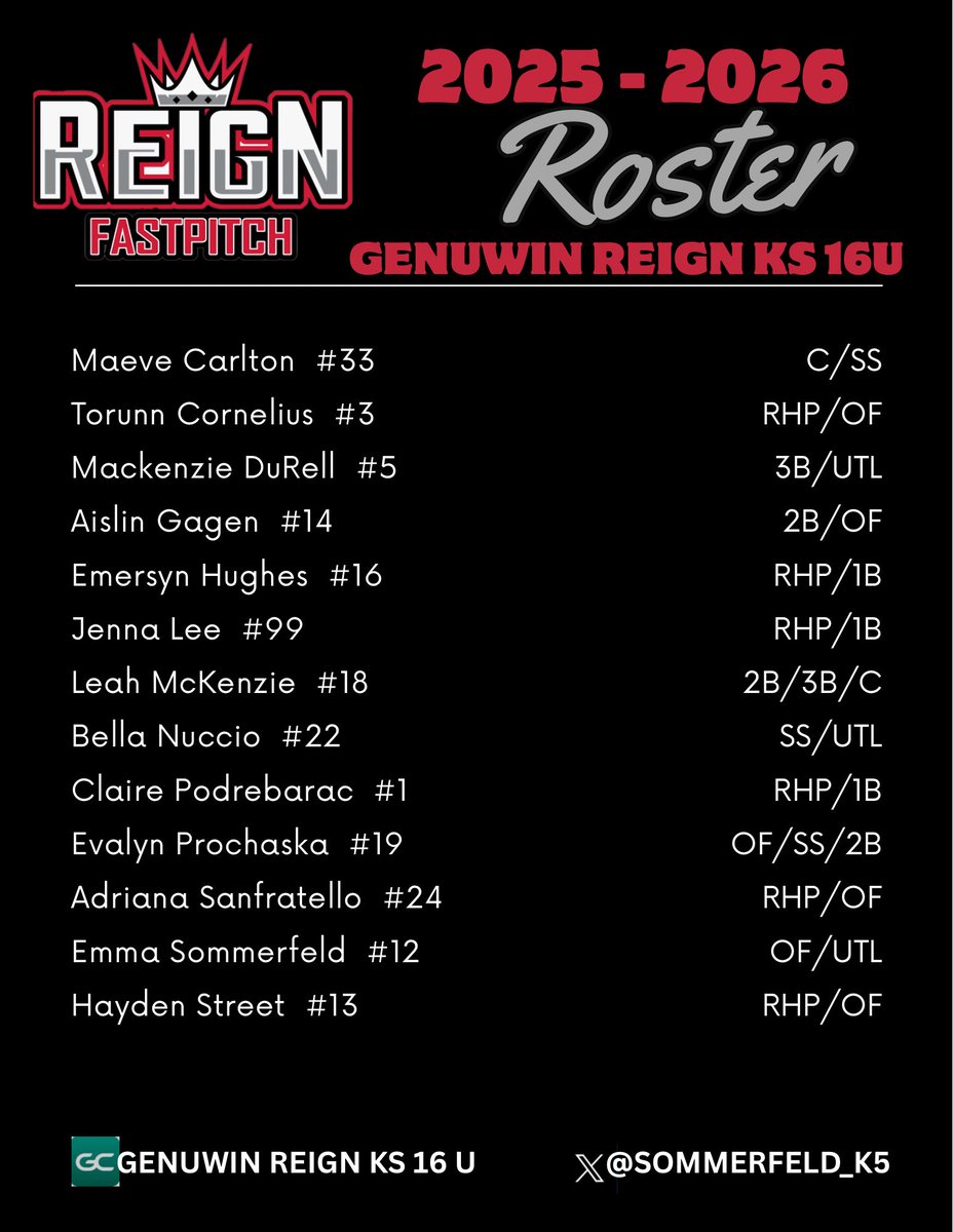 Mackenzie Durell (@durellmackenzie) on Twitter photo Just one week away from go time! Fall Schedule and
Roster! Come check <a href="/sommerfeld_K5/">Genuwin Reign 16U KS</a> this fall!
<a href="/GenuWinReign/">GenuWin Reign</a> Just one week away from go time! Fall Schedule and
Roster! Come check <a href="/sommerfeld_K5/">Genuwin Reign 16U KS</a> this fall!
<a href="/GenuWinReign/">GenuWin Reign</a>
