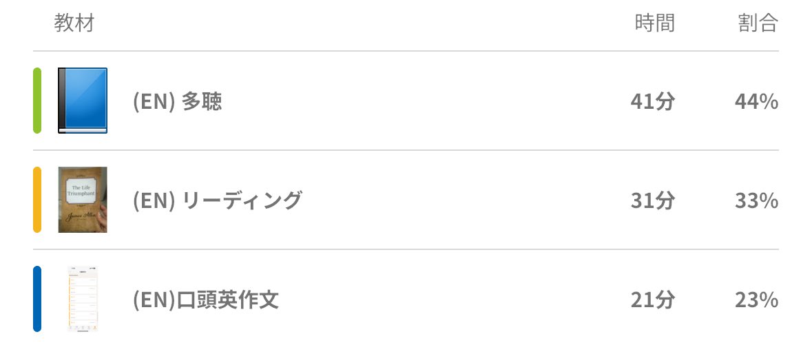 8/16。久々に90分！