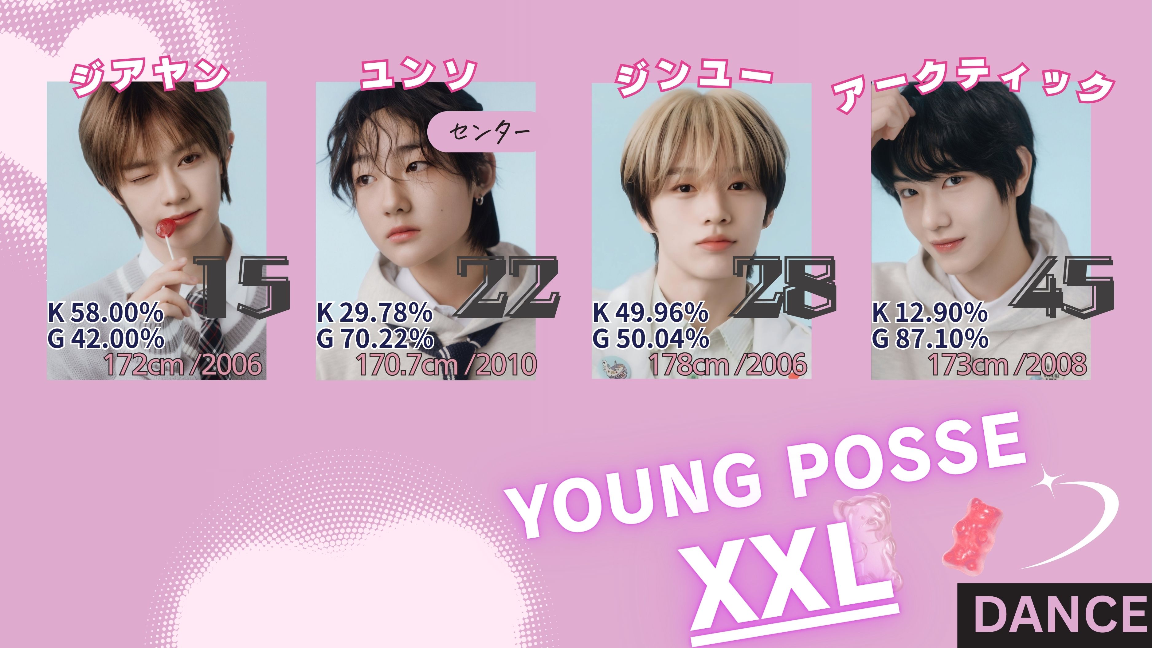 boysplanet2（ボイプラ2データ収集＆スポ） on X: 