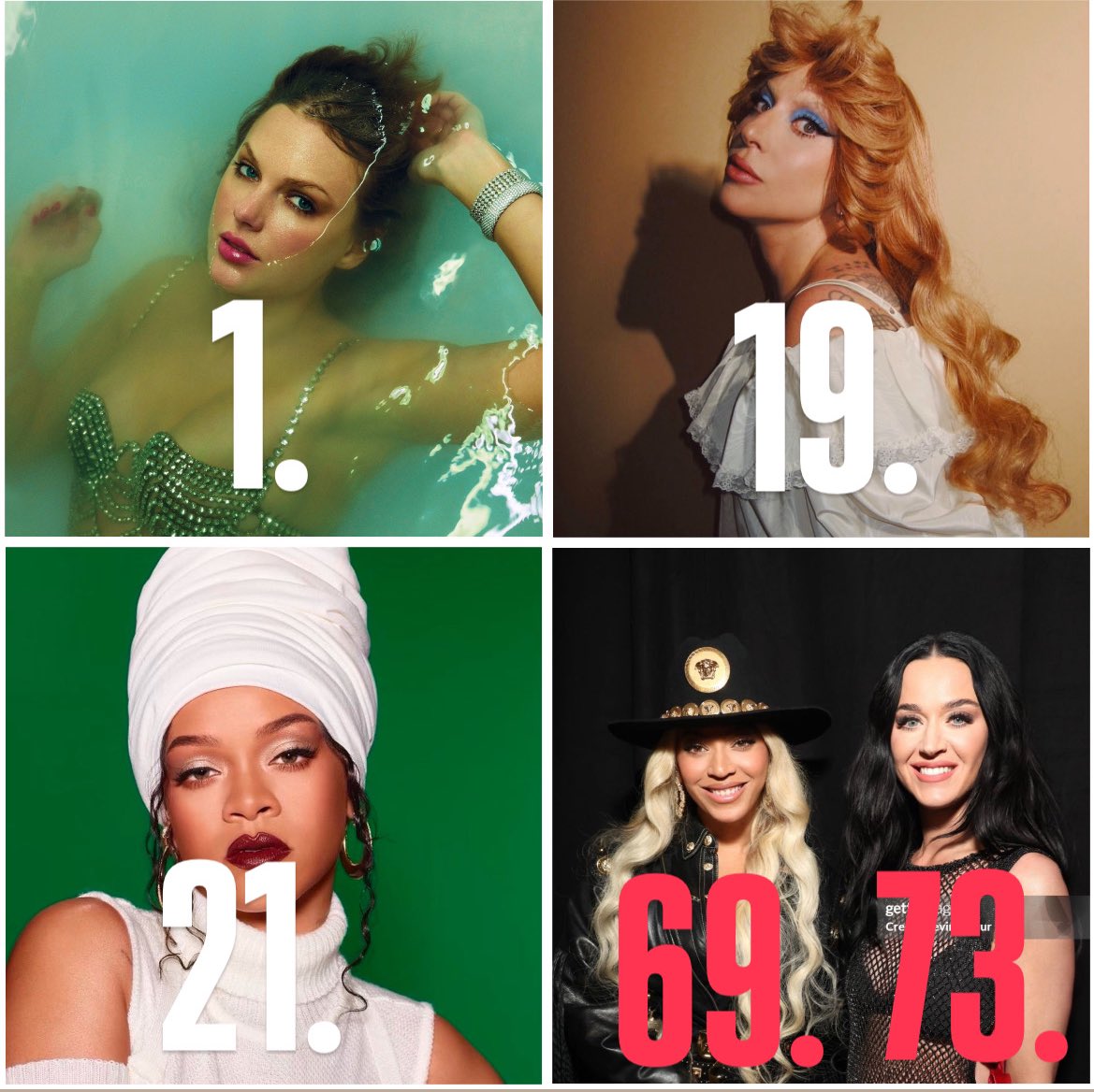 Pre-streaming Pop stars on Spotify Daily Top Artists Global (Aug 15, 2025)