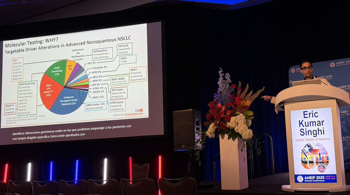 Drew Moghanaki (@drewmoghanaki) on Twitter photo The latest data show nearly 70% of lung adenocarcinomas have a targetable mutation. #AABIP2025 #AABIP25 <a href="/lungoncdoc/">Eric K. Singhi, MD</a> The latest data show nearly 70% of lung adenocarcinomas have a targetable mutation. #AABIP2025 #AABIP25 <a href="/lungoncdoc/">Eric K. Singhi, MD</a>