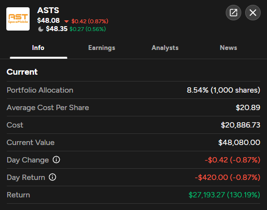 StockSavvyShay's tweet photo. WHY I KEEP THINKING I DON’T OWN ENOUGH $ASTS

So what does AST SpaceMobile actually do?  

When you hear “space-based internet,” the default comparison is Starlink. But while both beam data from orbit, they’re building entirely different businesses at different layers of the telecom stack.

AST SpaceMobile is building the first space-based cellular broadband network designed to connect directly to unmodified smartphones. Every major telecom has spent decades pouring billions into towers, fiber, and spectrum, and yet half the world still lives with patchy or nonexistent service. ASTS cuts around that model altogether, launching satellites with massive phased-array antennas that act like orbiting cell towers, delivering broadband straight to the device in your pocket. No dishes. No satellite phones. No new hardware at all.

For carriers, this means coverage expansion without more capex. And after this quarter, it’s clear the company is moving from narrative to execution: manufacturing cadence is real, satellite capacity has leapt forward, and spectrum rights -- including global S-band -- are shaping into one of the most defensible moats in telecom. With $1.5B in liquidity, the buildout of 45–60 satellites by 2026 now looks funded.

That’s what makes ASTS more of a telecom company disguised as a space startup. It’s not about selling satellites. It’s about embedding itself directly into the revenue streams of $T, $VZ, Vodafone, Rakuten, and over 50 other MNO partners -- a base that already represents ~3 billion subscribers. Every deal compounds the network effect, turning dead zones into revenue overnight. Once ASTS is integrated, churn disappears. Because it’s not an add-on. It is the network.

Now contrast that with Starlink. Its model is hardware-first, customer-direct, and capital-heavy: every new user requires a dish, a router, a supply chain solution. Starlink climbs the mountain of customer acquisition one install at a time. ASTS flips the economics entirely. It defines the edge as the smartphone itself -- a device already in the hands of five billion people. One carrier contract inherits tens of millions of users. It’s not retail. It’s scale. It’s routing, not sales. And in telecom, that distinction is everything.

We’ve seen this dynamic before. $BB built the device. $T owned the pipe. But it was $AAPL that rewrote the economics, not by out-engineering the networks, but by embedding itself into them. That’s what ASTS is doing. It doesn’t need to out-SpaceX Starlink. It just needs to become the universal, carrier-native orbital layer.

ASTS is now entering stage two: commercial scale. The physics are proven. The path is about locking in distribution, deploying satellites, and monetizing spectrum across billions of subscribers. Vertical integration, spectrum control, commercial adoption, and now government demand are reinforcing each other. 

And that’s why the market is re-rating $ASTS so aggressively this year. It’s no longer being valued as a speculative satellite launch story. It’s being recognized for what it is -- a telecom infra layer with inevitability building quarter by quarter. The shift from “if” to “when” is already underway, and the stock is finally starting to price that in.