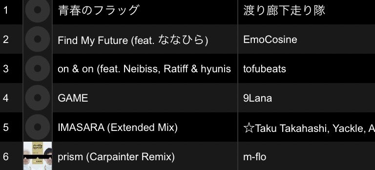 昨夜はたそがれDANCE FLOORをお楽しみいただきありがとうございました！
終始踊れるJ-POPが流れて、イイ曲に酔いしれることができて最高空間でした🪩
自身はトラブルもありましたがこんな感じの選曲でご機嫌にプレイできたのでお誘いいただいたエイムさんに感謝です🙇‍♂️
また遊びましょー！

#黄昏踊場