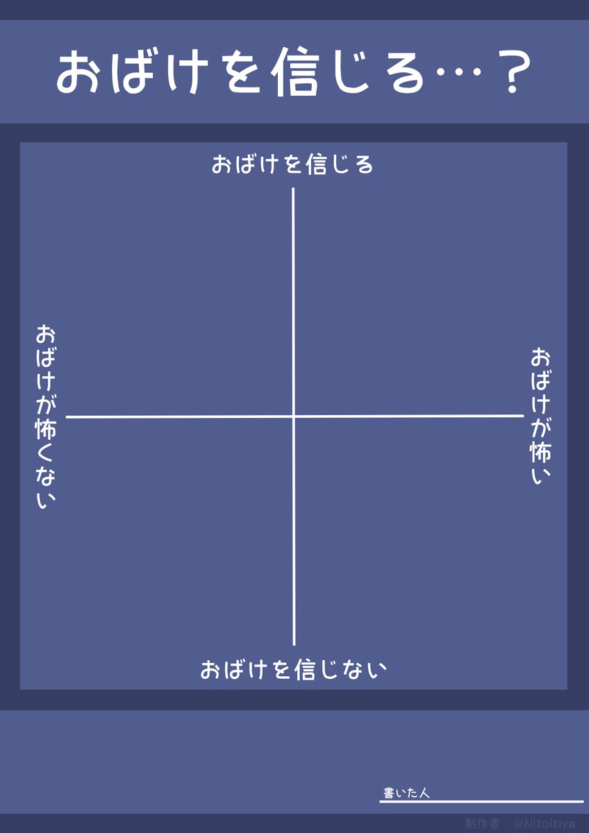 NitoItiya's tweet photo. あなたはおばけを信じる？信じない？良ければ教えてください！ご自由にご活用ください。
#十字グラフ
#創作テンプレート
#倉庫のテンプレート https://t.co/Cs74o9xBIy