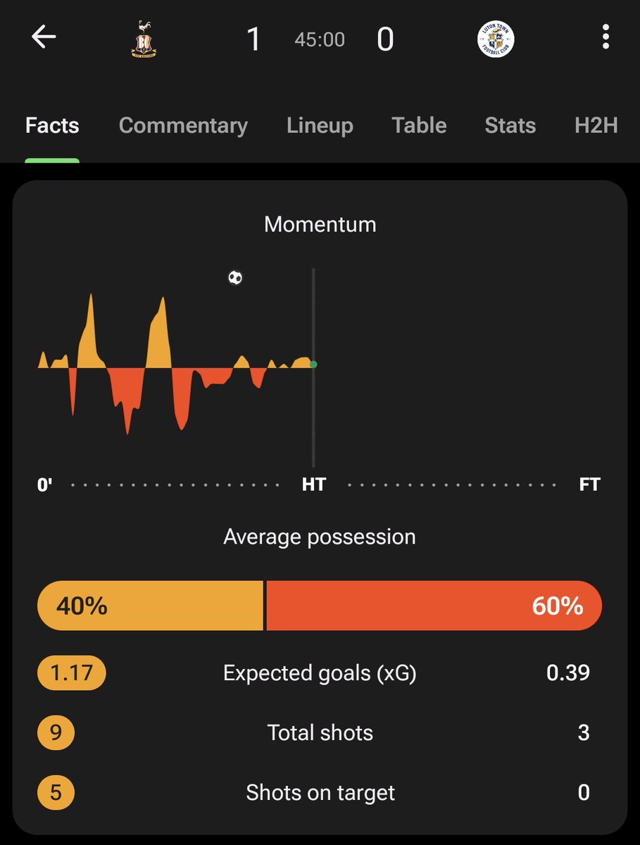 No Context Luton Town FC (@_nocontextltfc) on Twitter photo 