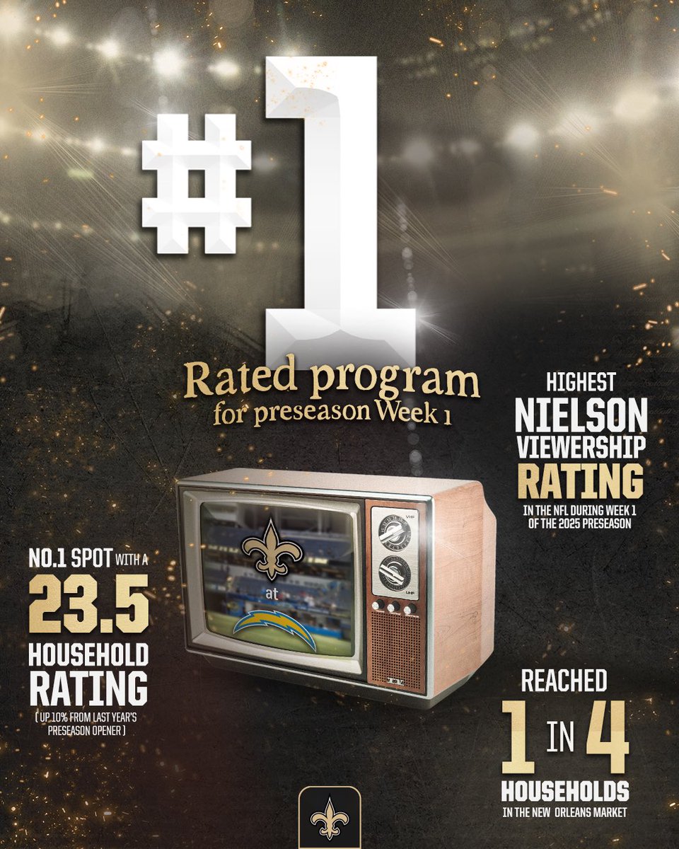 <a href="/Saints/">New Orleans Saints</a> fans are the best in the NFL!  📺