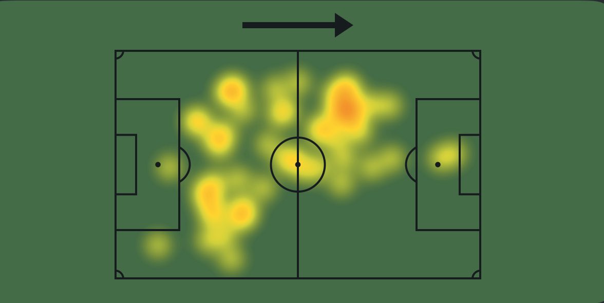 juliansvwb's tweet photo. Leihspieler-Daten: Naby Keïta 
Verein: Ferencváros 
Ergebnis: 1:2 (N)
Bewertung: 6,7
Spielzeit: 65
Tore: 0
Vorlagen: 0
Ballberührung: 45
Ballverluste: 6
Pässe (angeko.): 30/27
Zweikämpfe (gew.): 11/8
Dribblings (gew.): 2/1
📰: SofaScore https://t.co/7hEgKiMMRk