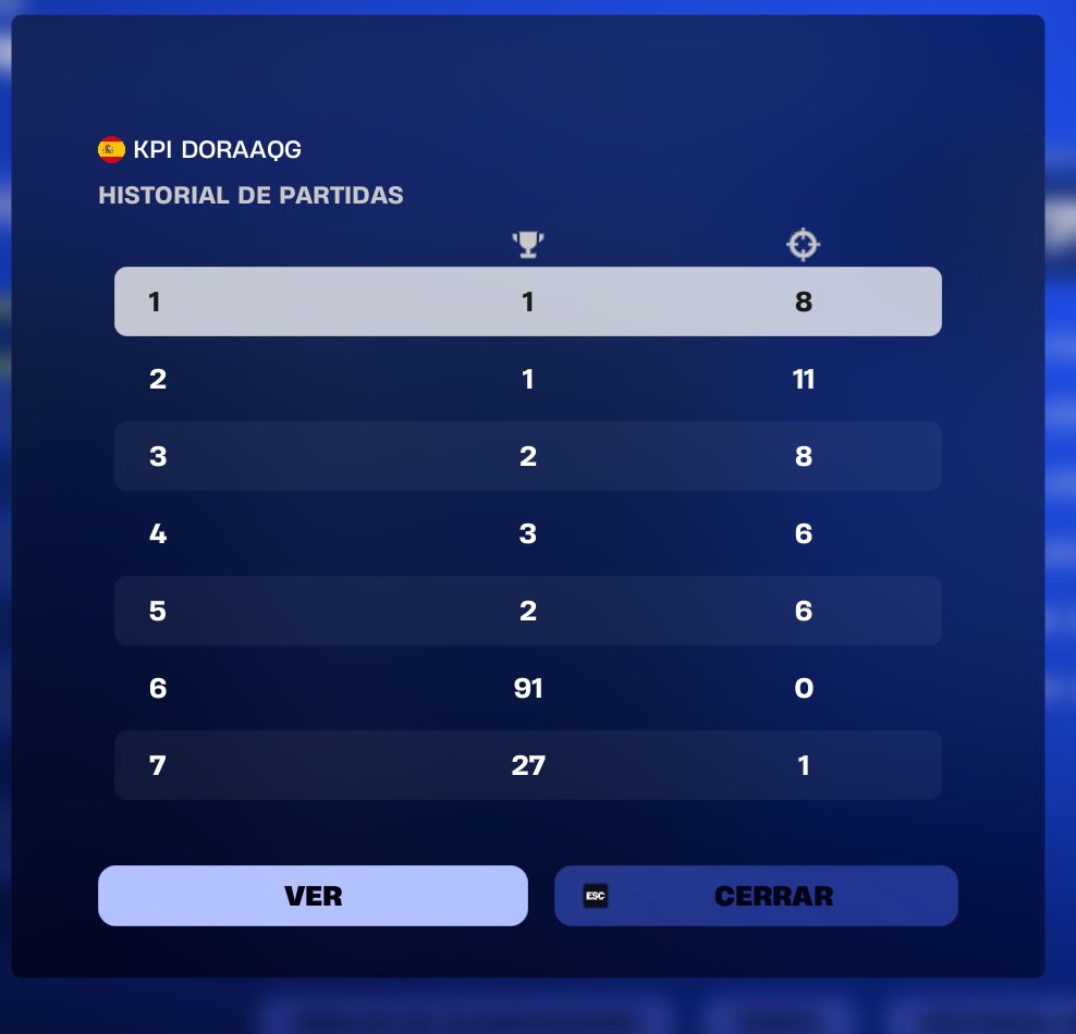 KPI DORAAQG tweet media