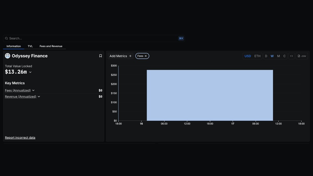 Odyssey Finance dashboard on DeFiLlama showing TVL and zero fees