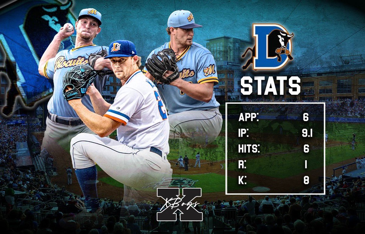eXposureBB's tweet photo. Our guy has been dealing in Triple-A…… 🔥🔥🔥. Last 6 outings have been lights out! #✖️boy https://t.co/47SnyD01vK
