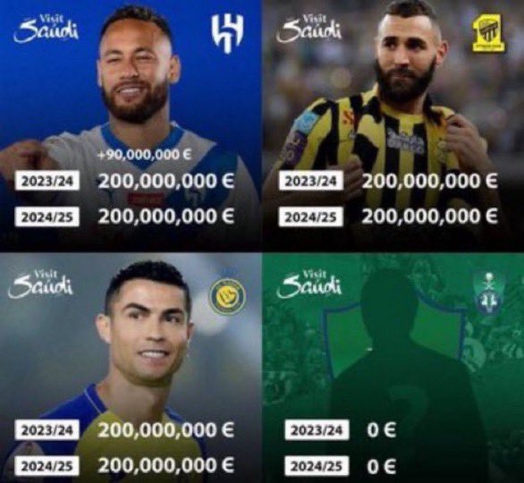 7m9ll's tweet photo. #انقذوا_موسم_الاهلي_بالمحور

الاهلي الاقل صرفاً في الرواتب ❌

الاهلي الاقل صرفاً في العقود ❌

الاهلي بدون لاعب فئة A ❌

الاهلي بدون لاعب مواليد ❌

الاهلي بدون محور 6 ❌

الاهلي بدون مدير رياضي ❌ https://t.co/YjonYm5FGM