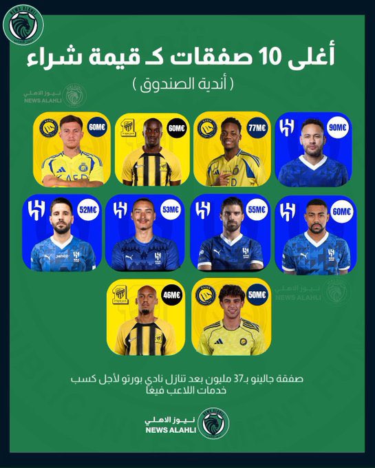 7m9ll's tweet photo. #انقذوا_موسم_الاهلي_بالمحور

الاهلي الاقل صرفاً في الرواتب ❌

الاهلي الاقل صرفاً في العقود ❌

الاهلي بدون لاعب فئة A ❌

الاهلي بدون لاعب مواليد ❌

الاهلي بدون محور 6 ❌

الاهلي بدون مدير رياضي ❌ https://t.co/YjonYm5FGM