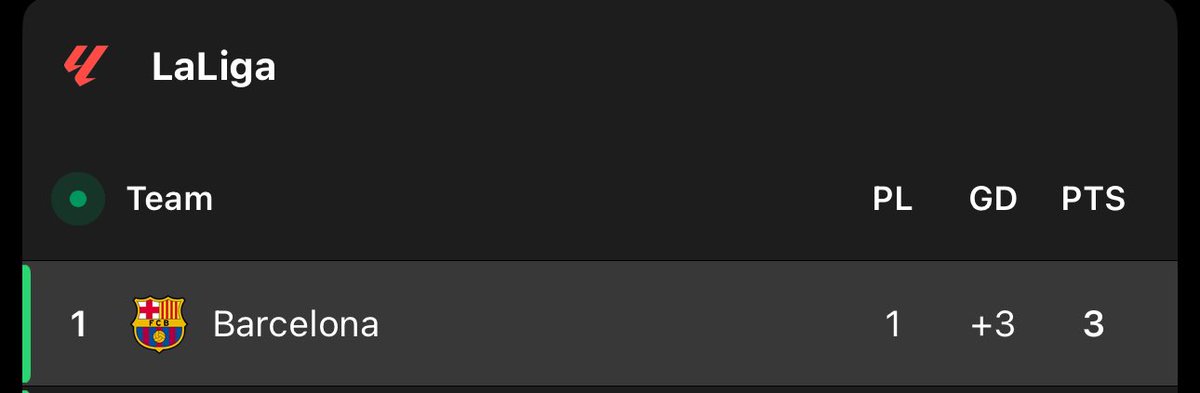 like this tweet if you can see your team.