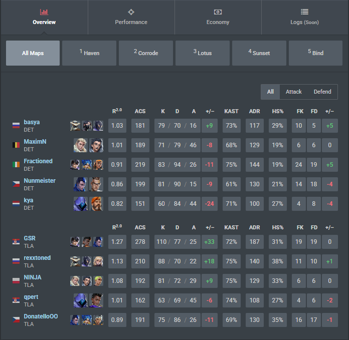 basya (@1basya1) on Twitter photo GG for <a href="/TeamLiquid/">Team Liquid</a> ac, close game that we have to won i feel like, you are beast my g <a href="/GSR233/">Liquid GSR</a> GG for <a href="/TeamLiquid/">Team Liquid</a> ac, close game that we have to won i feel like, you are beast my g <a href="/GSR233/">Liquid GSR</a>