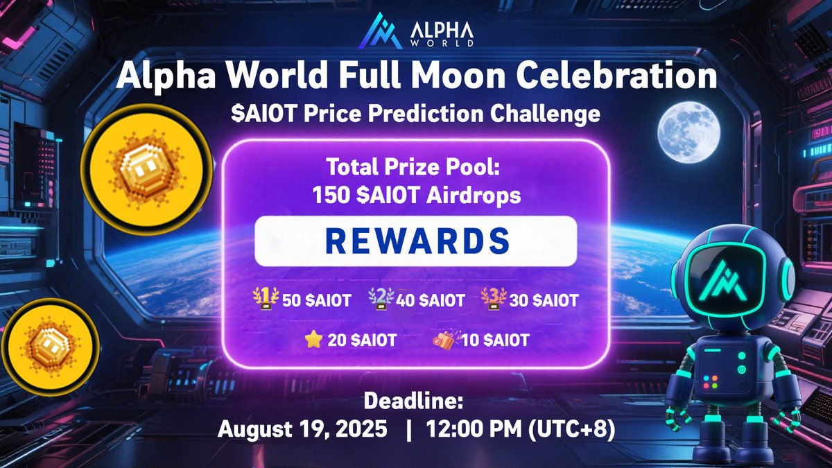 AlphaWorldWeb3's tweet image. 🚀 Alpha World Full Moon Celebration

Less than a month after Alpha World&apos;s official launch, $AIOT continues to reach new highs!

To commemorate this milestone, we&apos;re launching the $AIOT Price Prediction Challenge, with a total prize pool of 150 $AIOT airdrops 💰

👀 How to…