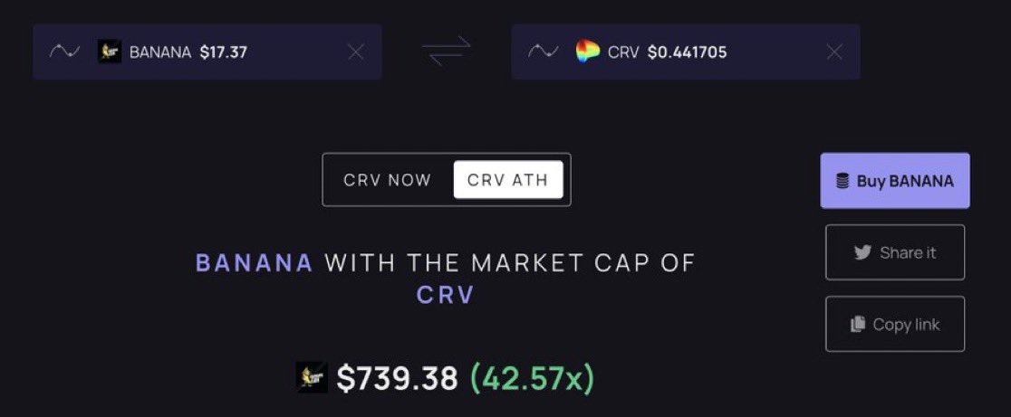 Planning to rotate? Check $BANANA <a href="/bananagun/"></a> 
✅ $76m+ Fees last yr
✅ 9k+ Daily Active users
✅ on SOL, Sonic, BNB, ETH, Base,Uni
✅ On T1's with good liquidity
✅ Banana Pro + other catalysts
✅ 11 Billion + Lifetime Volume

More fees than CRV, Pendle, dydx etc. Undervalued
