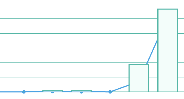 Articulation tweet media