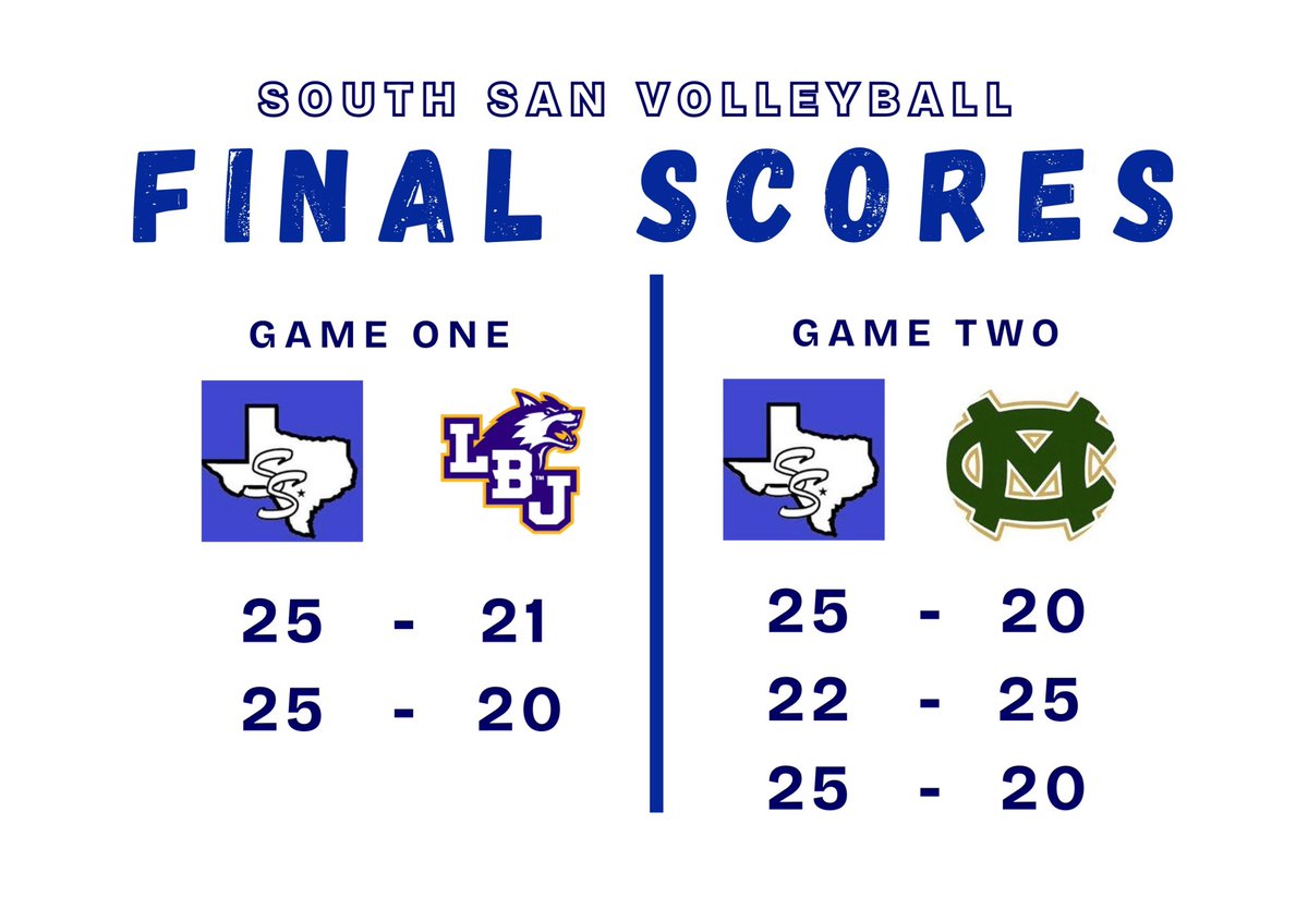 Results for game 1 and 2 from this morning — Gold bracket championship game at 3:30 vs. EC!