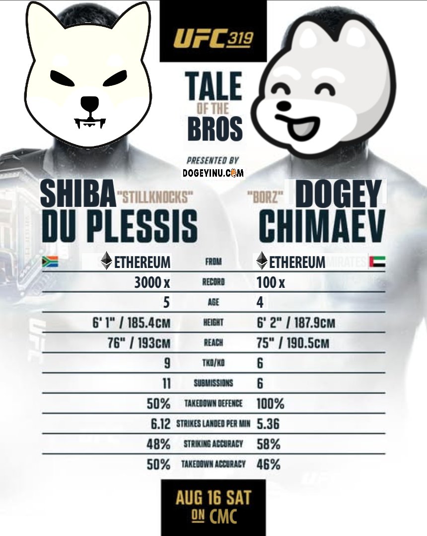 Are you ready for tonight's epic showdown?! 🥊

SHIBA du Plessis 🆚 DOGEY Chimaev
Tale of the Bros.

Don't miss out on these two EPIC brothers! #UFC319 .

<a href="/dricusduplessis/">Dricus Du Plessis</a> <a href="/KChimaev/">Khamzat Chimaev</a> <a href="/ufc/">UFC</a> <a href="/Shibtoken/">Shib</a>