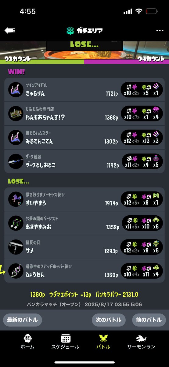 スプラ人生で初めてヤコ金と戦えました
強かったです