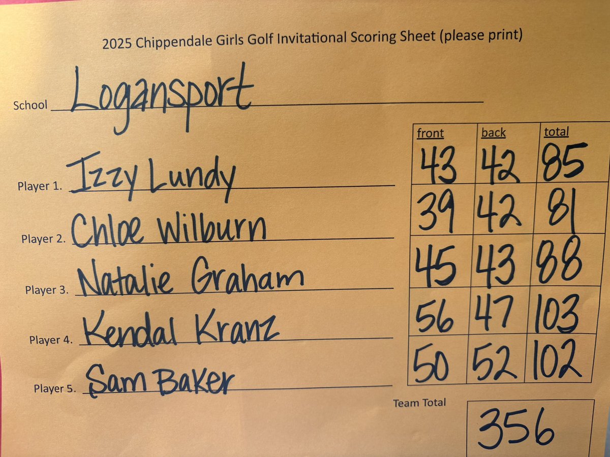 Logansport Golf tweet media