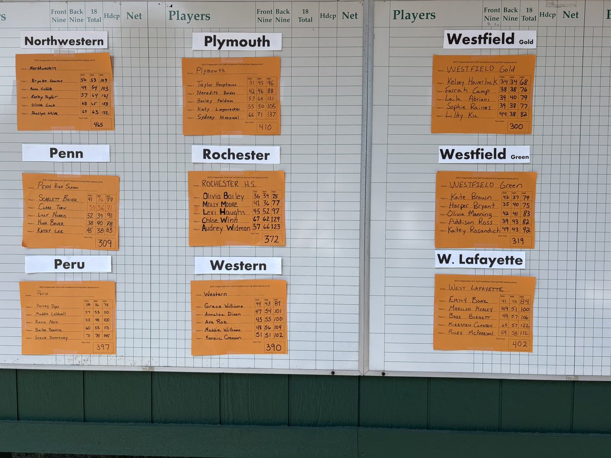 Logansport Golf tweet media