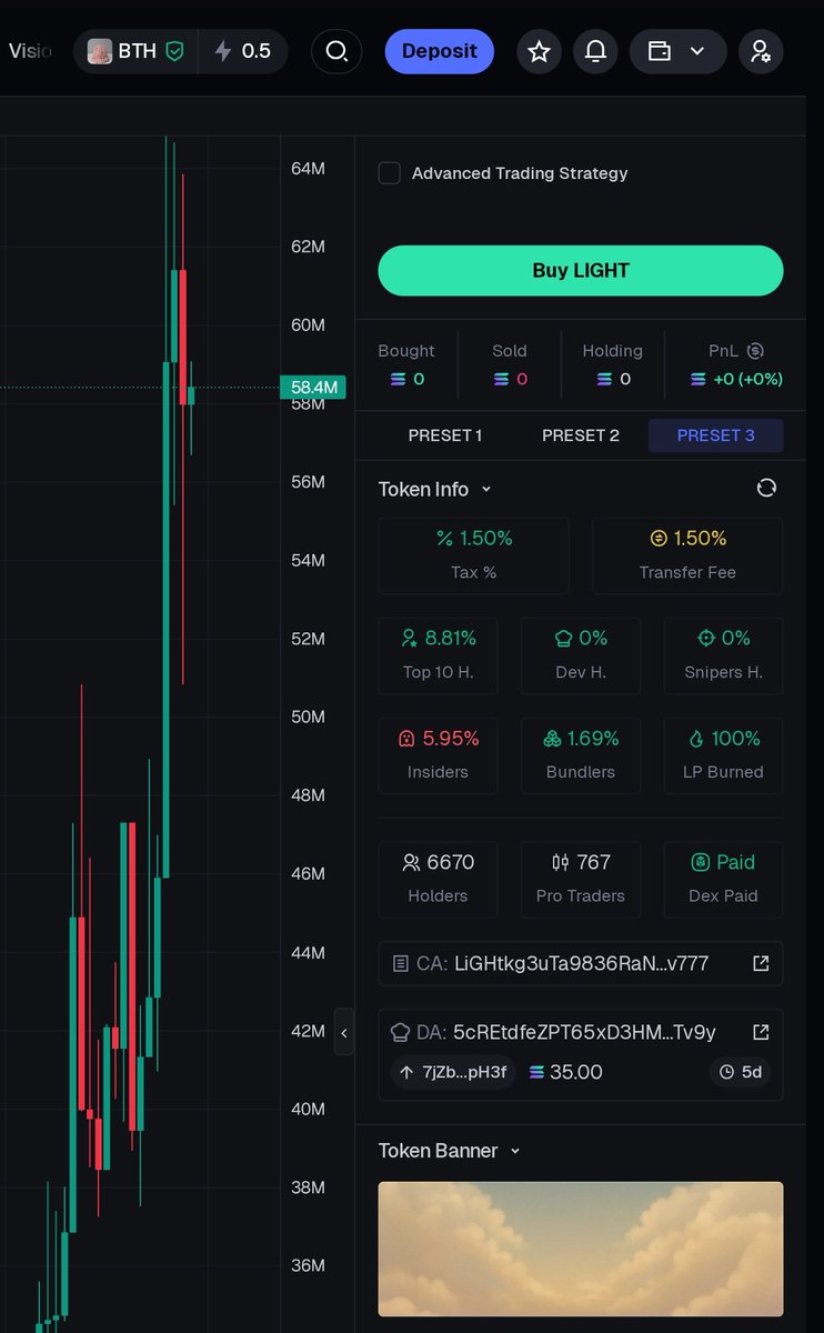 realbatman6900's tweet photo. Trash token (Light), taking you hella of fees, trash platform that just attract money on Finn's hype, why are you guys fkg scared ??!
$HAT stays on https://t.co/JXRYD1FWIV