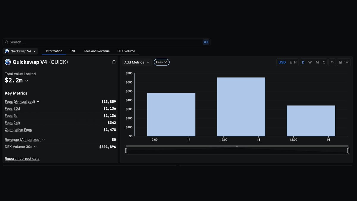 DefiLlama 대시보드에서 QuickSwap V4의 TVL, fees, revenue 지표를 보여주는 스크린샷