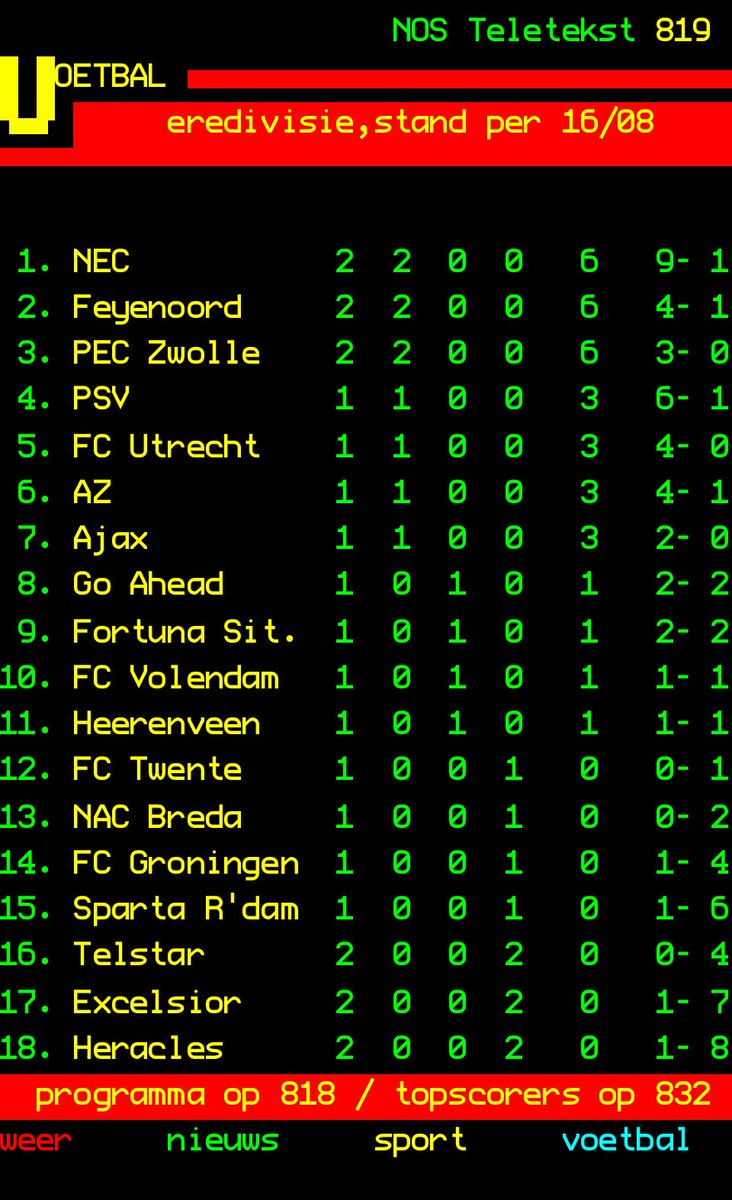 Nog maar 32 potjes…..❤️💚🖤 #hernec <a href="/necnijmegen/">N.E.C. Nijmegen</a>