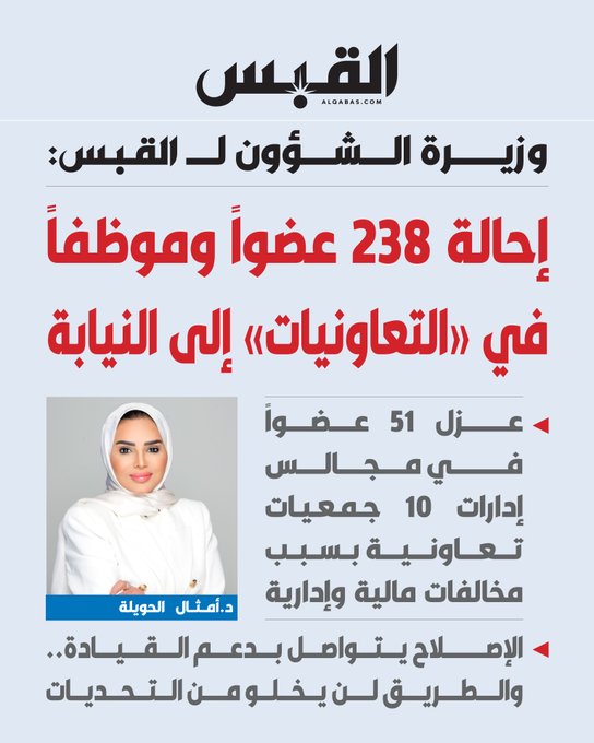 وزيرة الشؤون ل القبس: إحالة 238 عضواً وموظفاً في التعاونيات إلى النيابة. عزل 51 عضواً في مجالس إدارات 10 جمعيات تعاونية بسبب مخالفات مالية وإدارية 