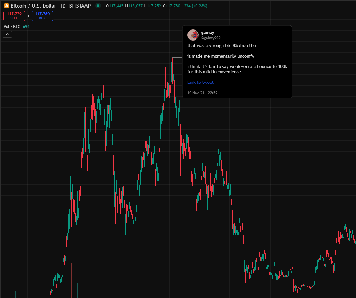 Gainzy's prediction tweet