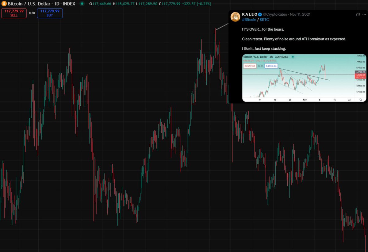 Kaleo's bearish tweet