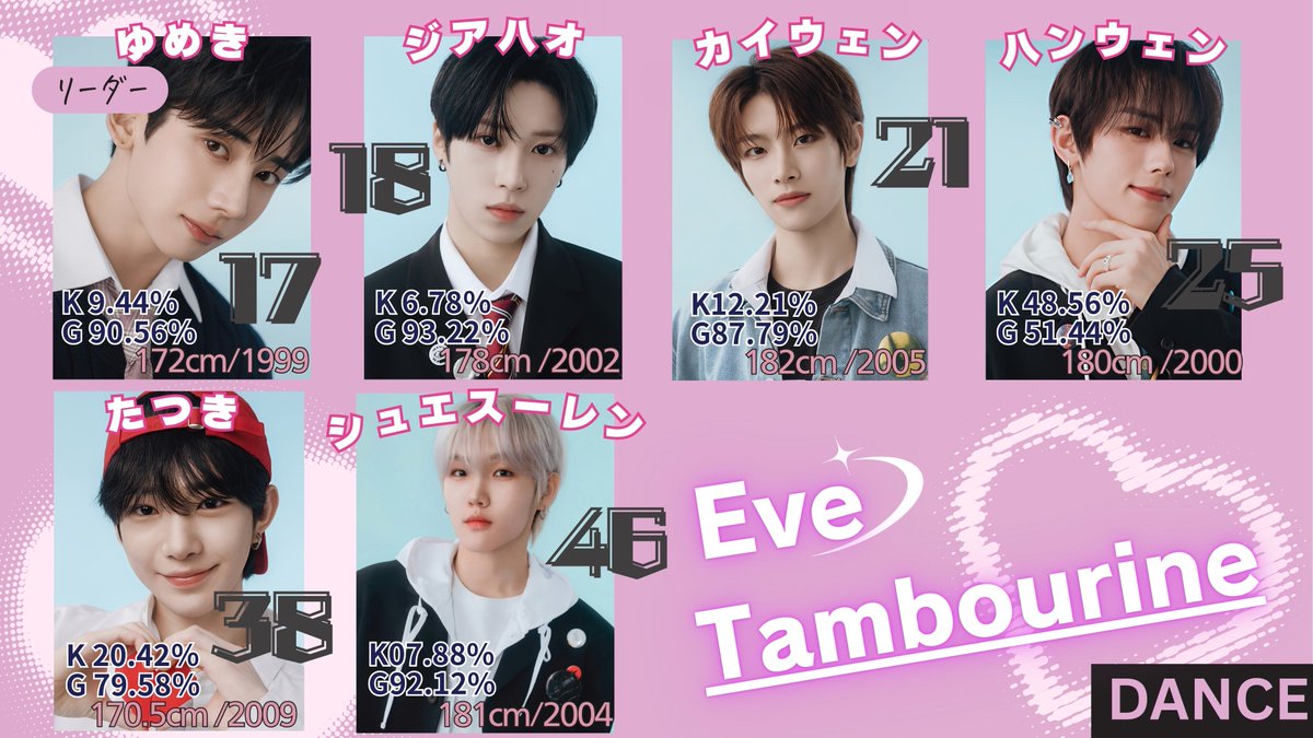 boysplanet2（ボイプラ2データ収集＆スポ） on X