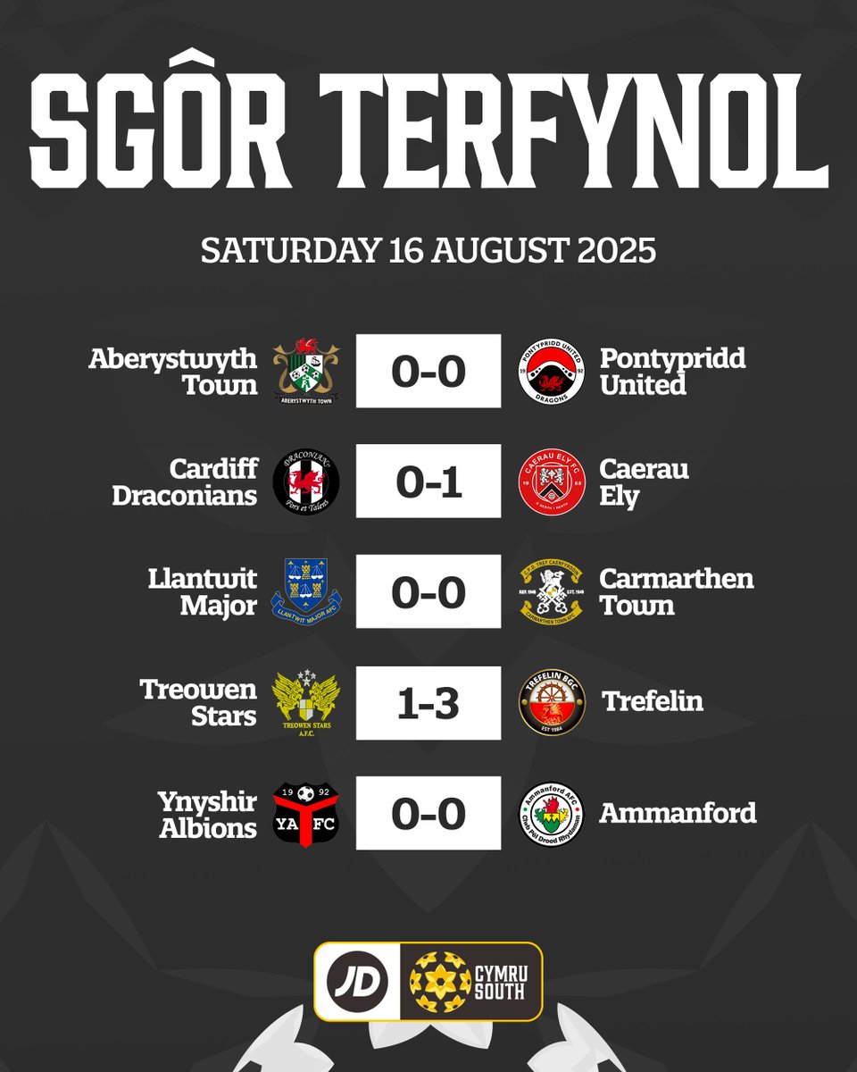 Victories secured for <a href="/CaerauElyFC/">Caerau Ely FC</a> and <a href="/trefelinbgc/">Trefelin BGC</a> ✅

#JDCymruSouth