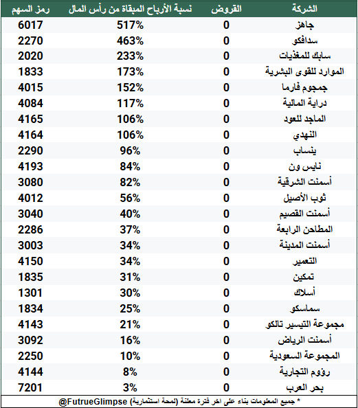 لمحة استثمارية tweet media