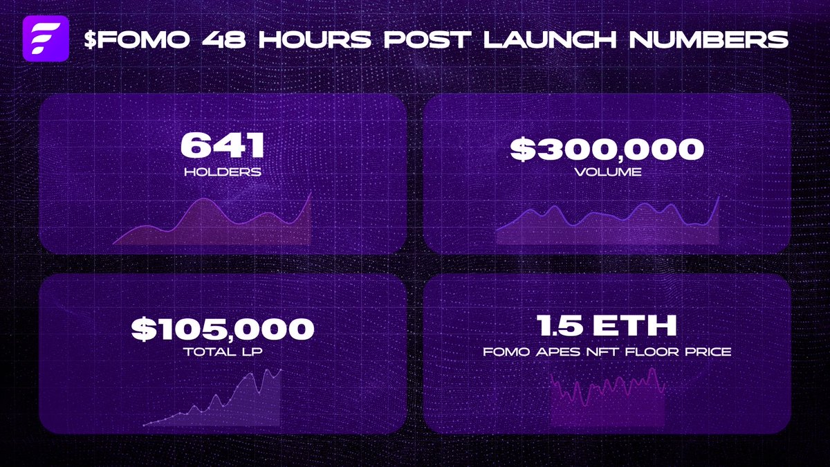 48 hours since $FOMO launched numbers are in. 

Statement made.