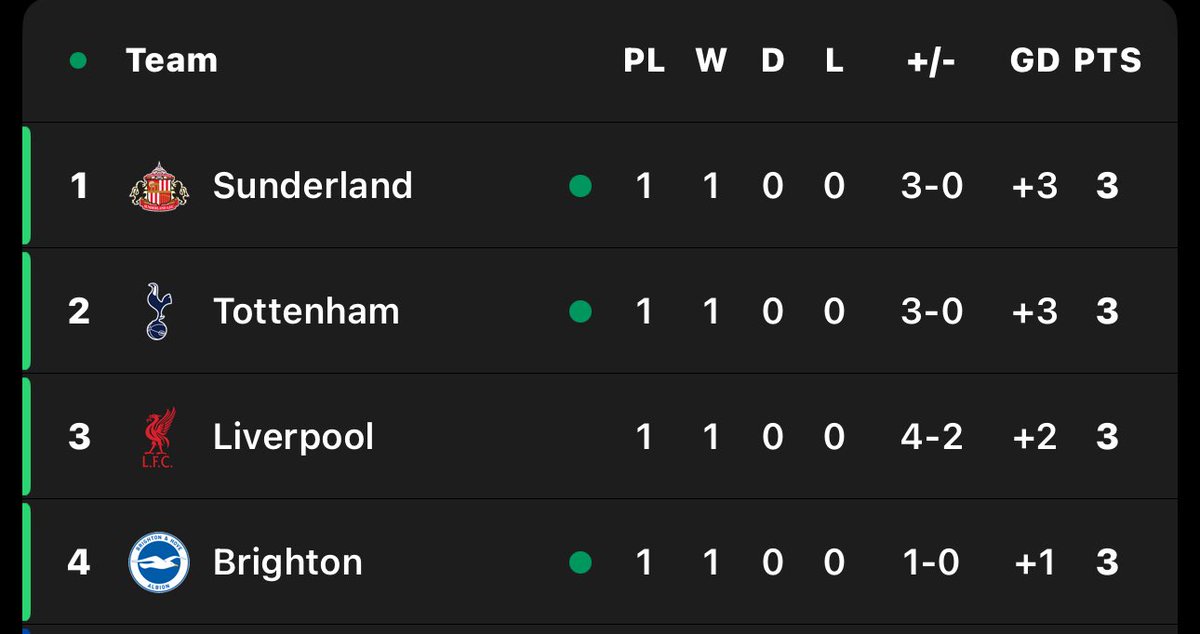 SAFCJosh29's tweet photo. Nevermind stop it now instead please 
#SAFC https://t.co/PCDrKXNLE0
