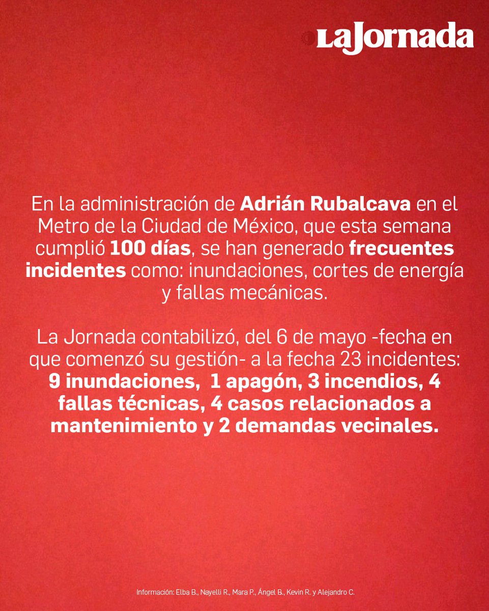 lajornadaonline's tweet image. 📉 Esta semana, @AdrianRubalcava cumple 100 días al frente del @MetroCDMX… y la crisis continúa

🚇 A 100 días de gestión, el balance de Rubalcava es preocupante: se reportan 23 incidentes entre fallas eléctricas, inundaciones, apagones, incendios y protestas vecinales.

🔺…